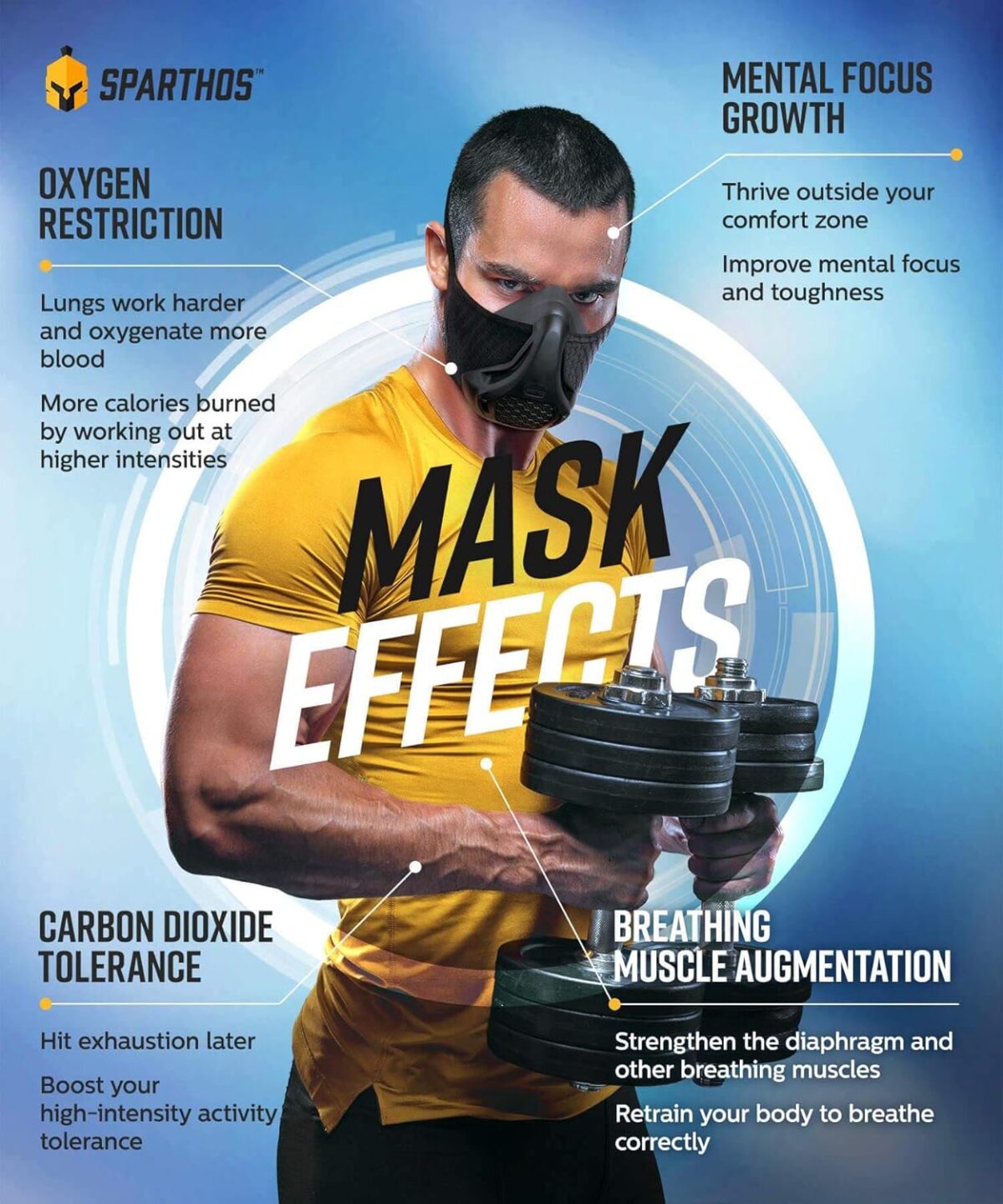Sparthos High Altitude Mask - Simulate High Altitudes - for Gym, Cardio, Fitness, Running, Endurance and HIIT Training [16 Breathing Levels] - Image 4
