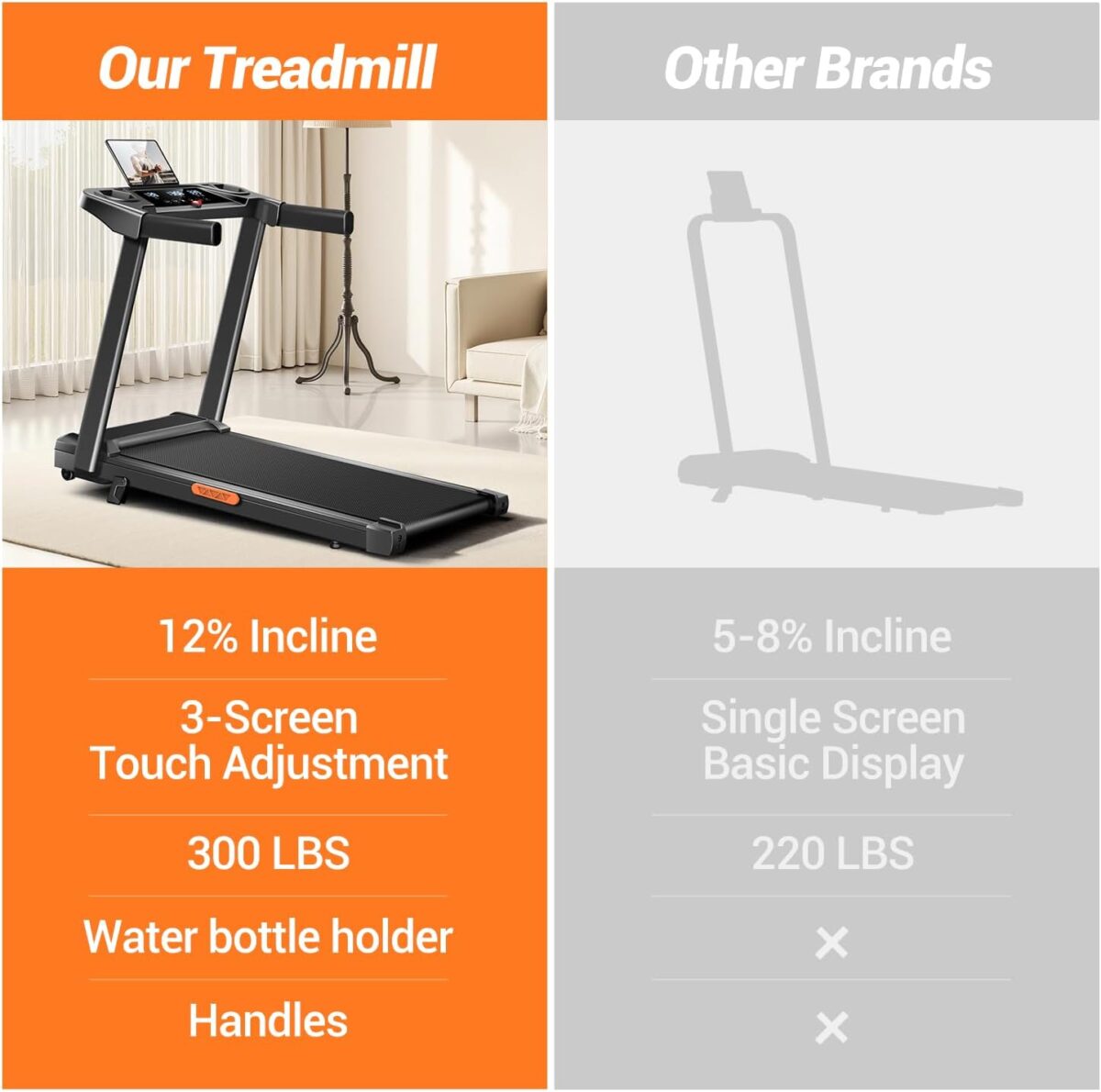12% Incline Treadmill with Handle, 3-in-1 Portable Treadmills for Home and Office, Foldable Treadmills with 300 Lbs Weight Capacity, 3.0HP Quiet Walking Pad Treadmill, Three Touch Screen - Image 7