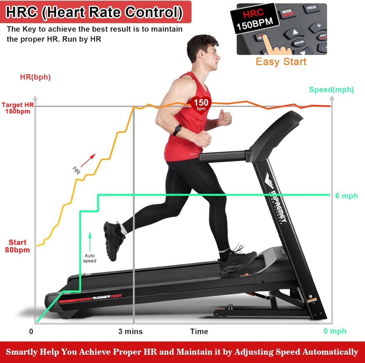 Impremey Folding Treadmill with Auto Incline 15%, 3.5HP, 350 Lb Capacity, 11 MPH, 50" x 19" Ultra Large Running Area, Heart Rate Monitor Armband, HRC Training for Home Walking and Running - Image 3