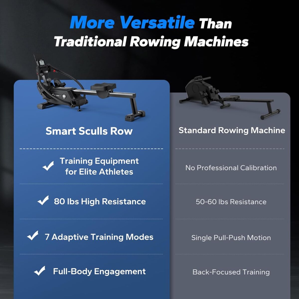 MERACH Sculls Rowing Machines for Home, Magnetic Rowing Machine with 16-Level, Simulate Real Row, Ultra-Quiet Rower, MERACH App and 1000+ Champion Coaching Course & Games - Image 6