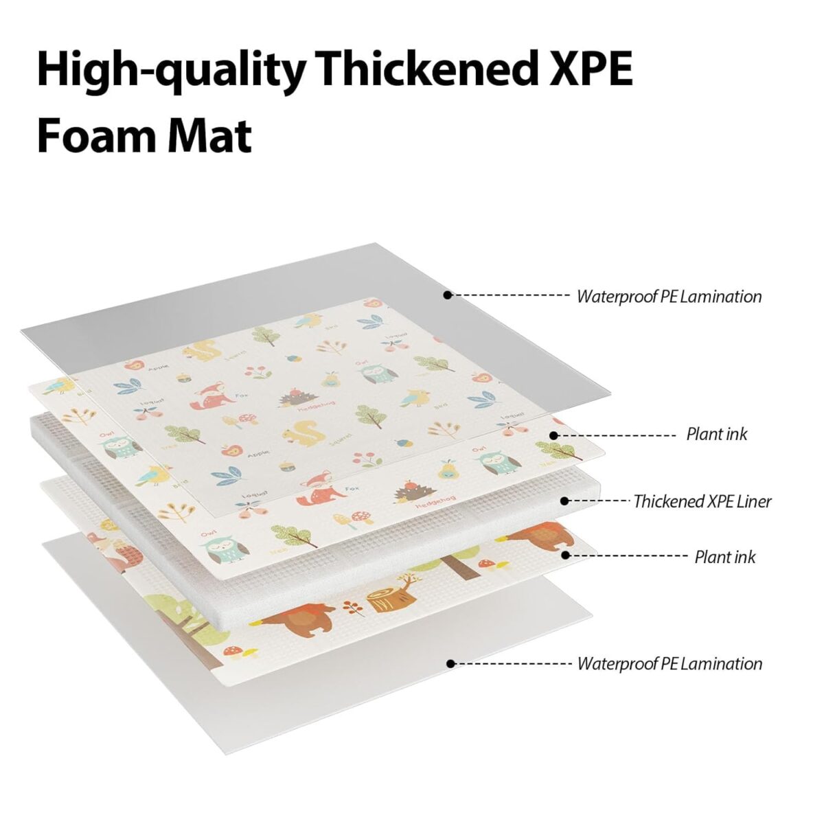 Baby Play Mat, 50 x 50 Inch Play Mat Perfect for Use Baby Playpen, Foldable Baby Foam Playmat for Floor, Portable Waterproof Activity PlayMats for Babies, Infants and Toddlers - Image 4