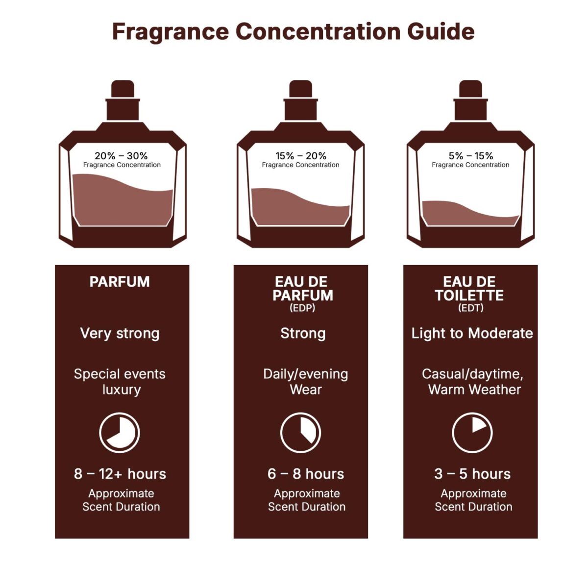 Lattafa Yara - Vanilla, Gourmand, Fruity, Floral - Eau de Parfum Long-Lasting Fragrance for Women, 3.40 Ounce / 100 ml - Image 9