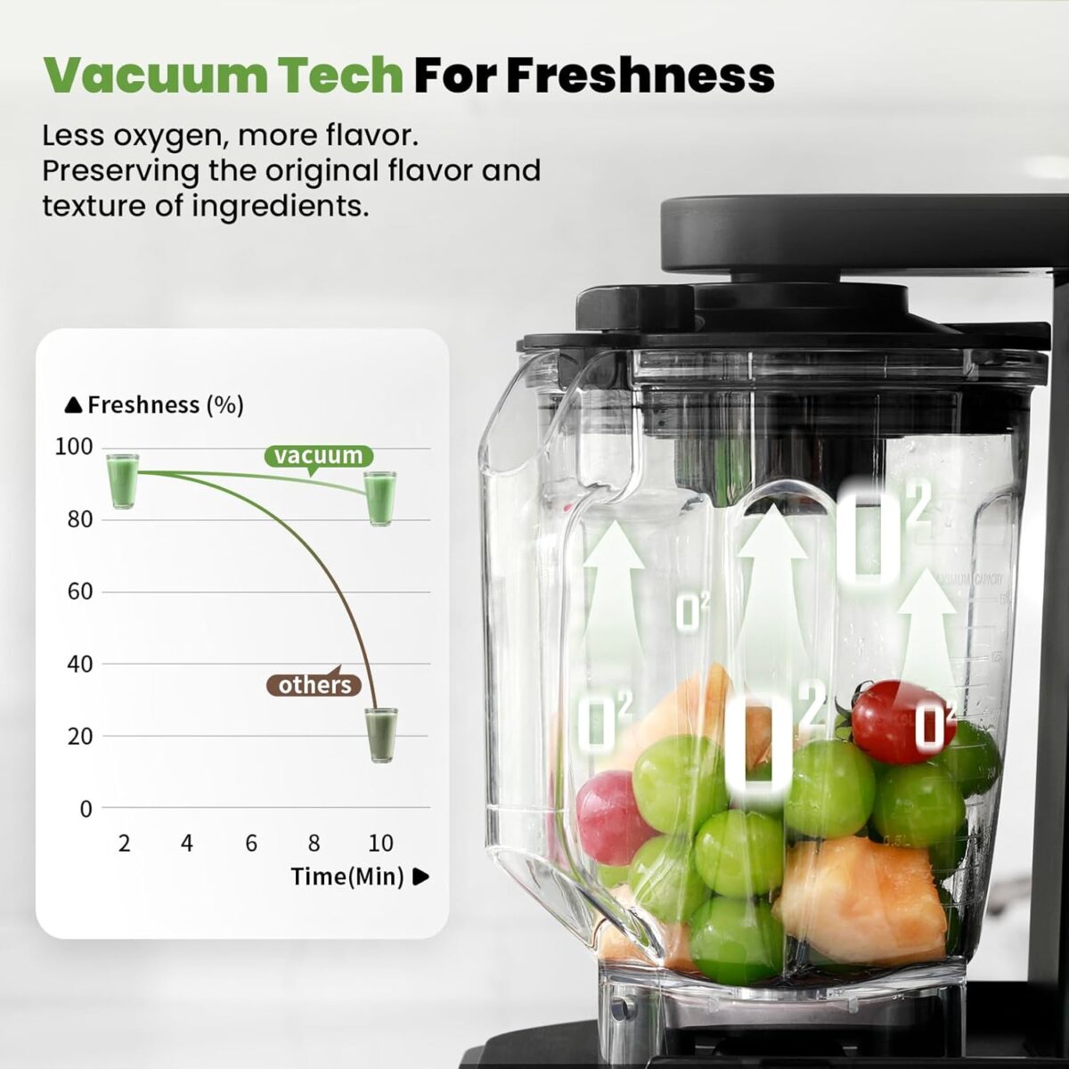 Commercial Blender, 1500W Vacuum Blender for Less Foam, Professional-Grade Quiet Shield, Kitchen Timer, 9 Speeds, 6 Programs for Smoothies, Frozen Drinks, Self-Cleaning, 64oz Bulk Production - Image 5