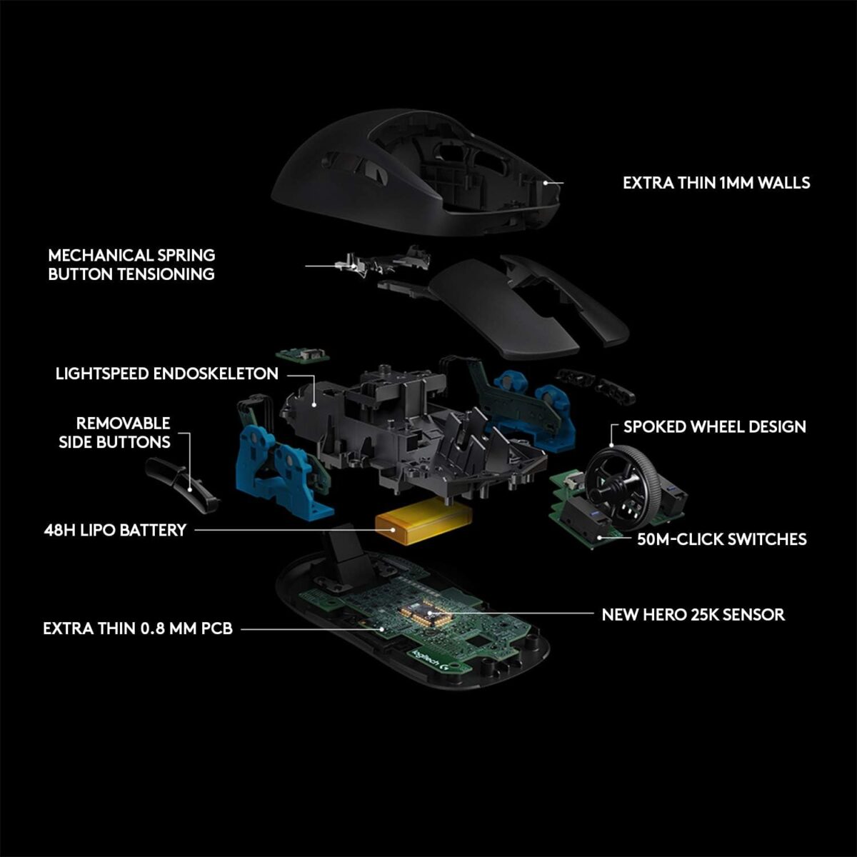 Logitech G Pro Wireless Gaming Mouse with Esports Grade Performance - Image 8