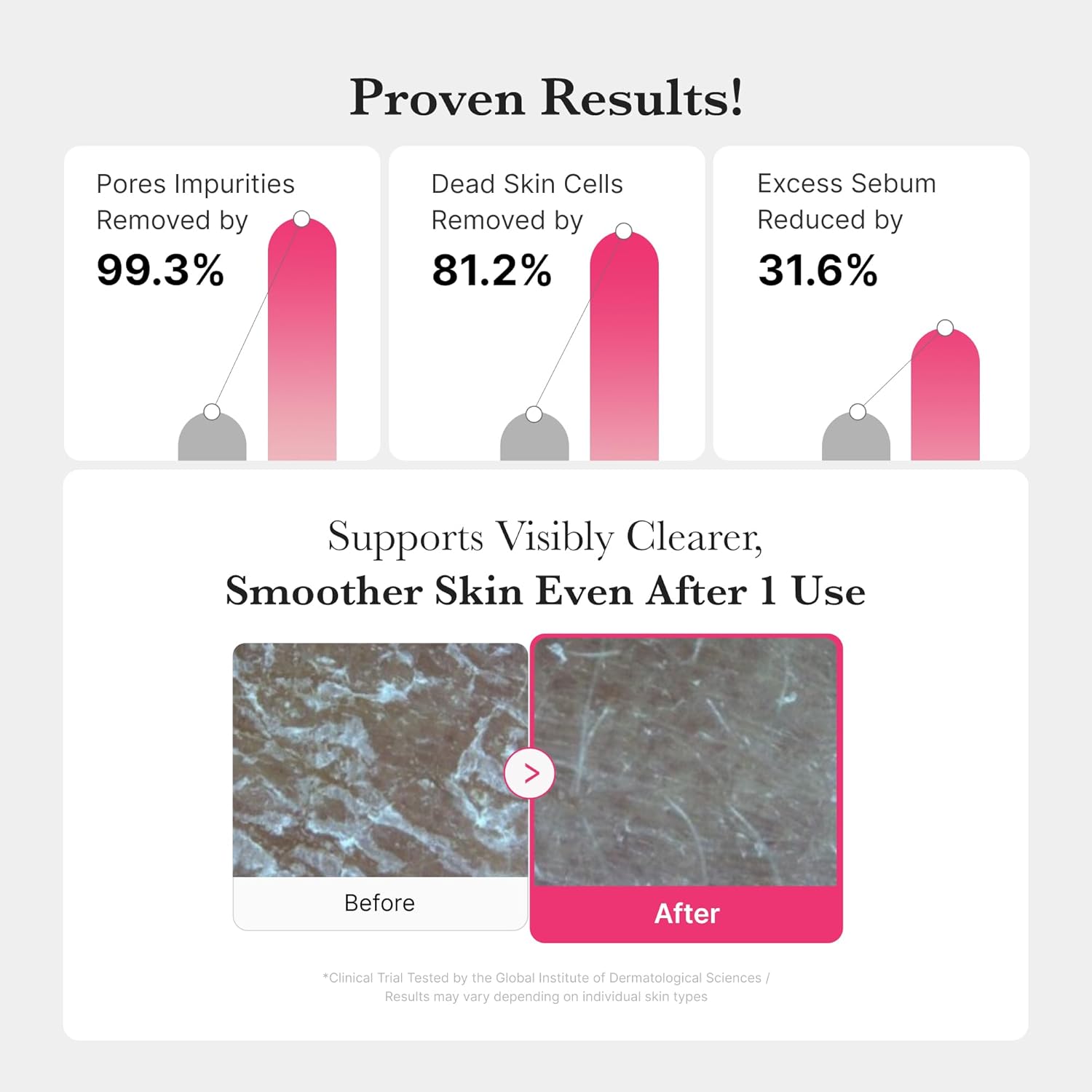 medicube PDRN Jelly to Foam Cleanser | Low pH Hydrating Daily Face Wash for All Skin Types | With PDRN, Collagen & LHA | Gentle Pore Care & Radiant, Balanced-Looking Skin | Korean Skincare | 200ml - Image 4