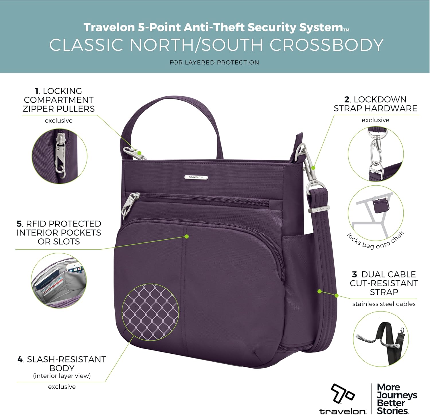 Travelon Anti-Theft Classic North/South Crossbody Bag - Image 5