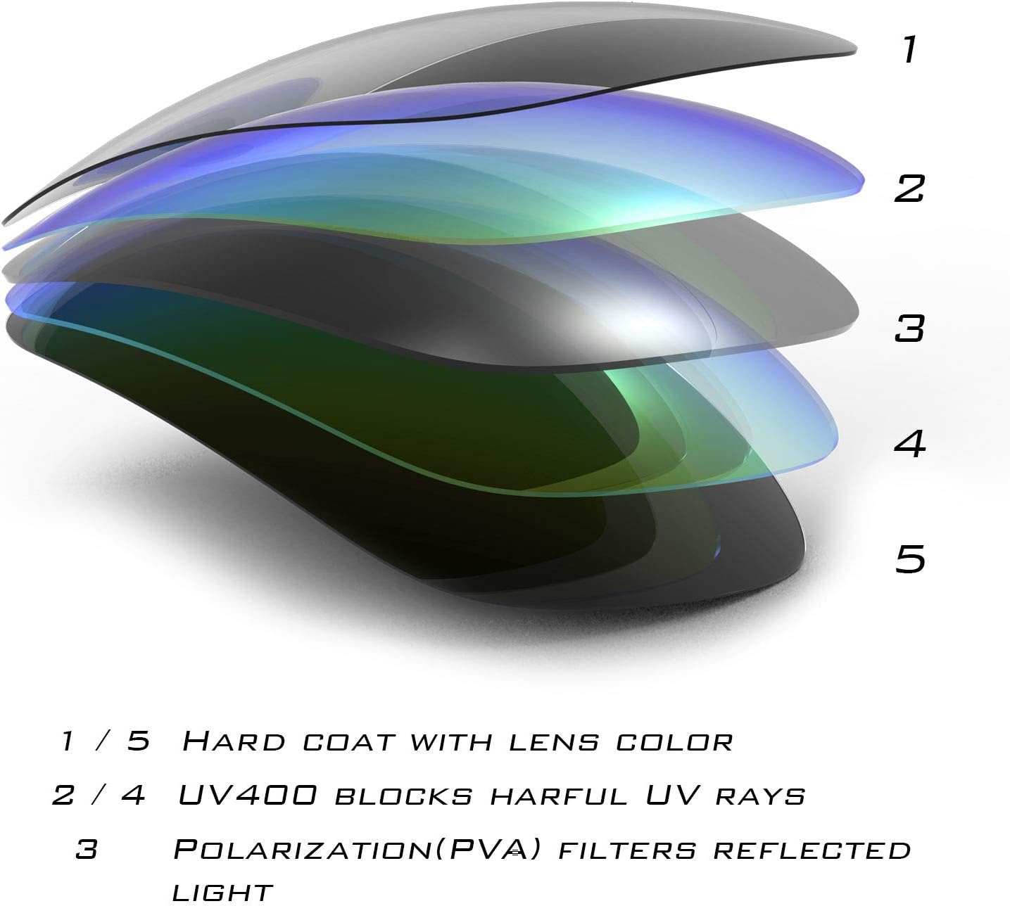 KastKing Alanta Polarized Sunglasses With PuriVex Protective Lens Coating,UV400 Women Sunglasses for Cycling Driving Fishing - Image 6