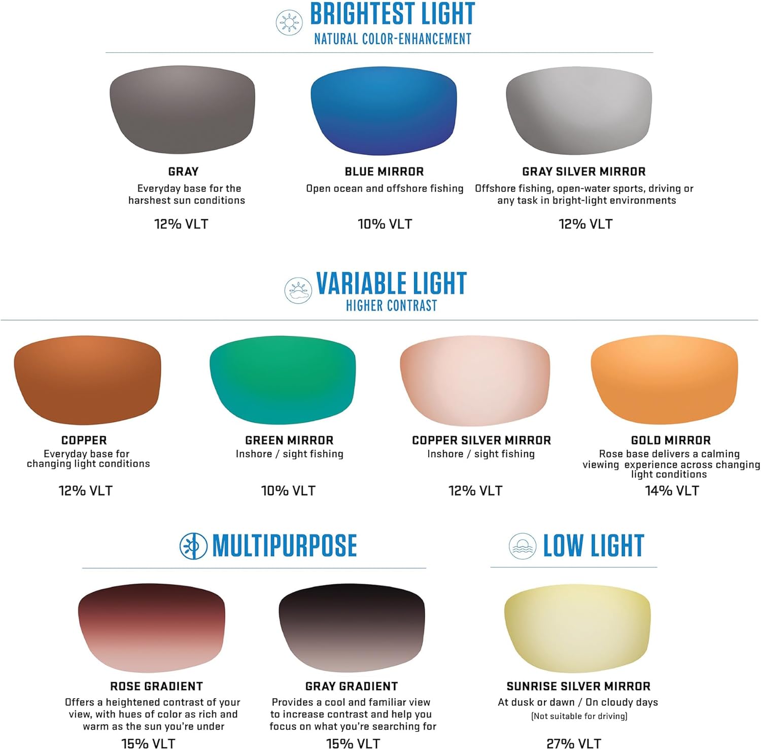 Costa Del Mar Polarized Sunglasses Womens - Panga II Designer Sunglasses For Women with 100% UV Protection - Size 57-580G - Image 5